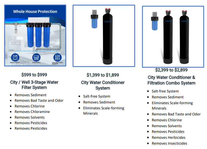 Water Filtration System Cost by Spring Water Fresh